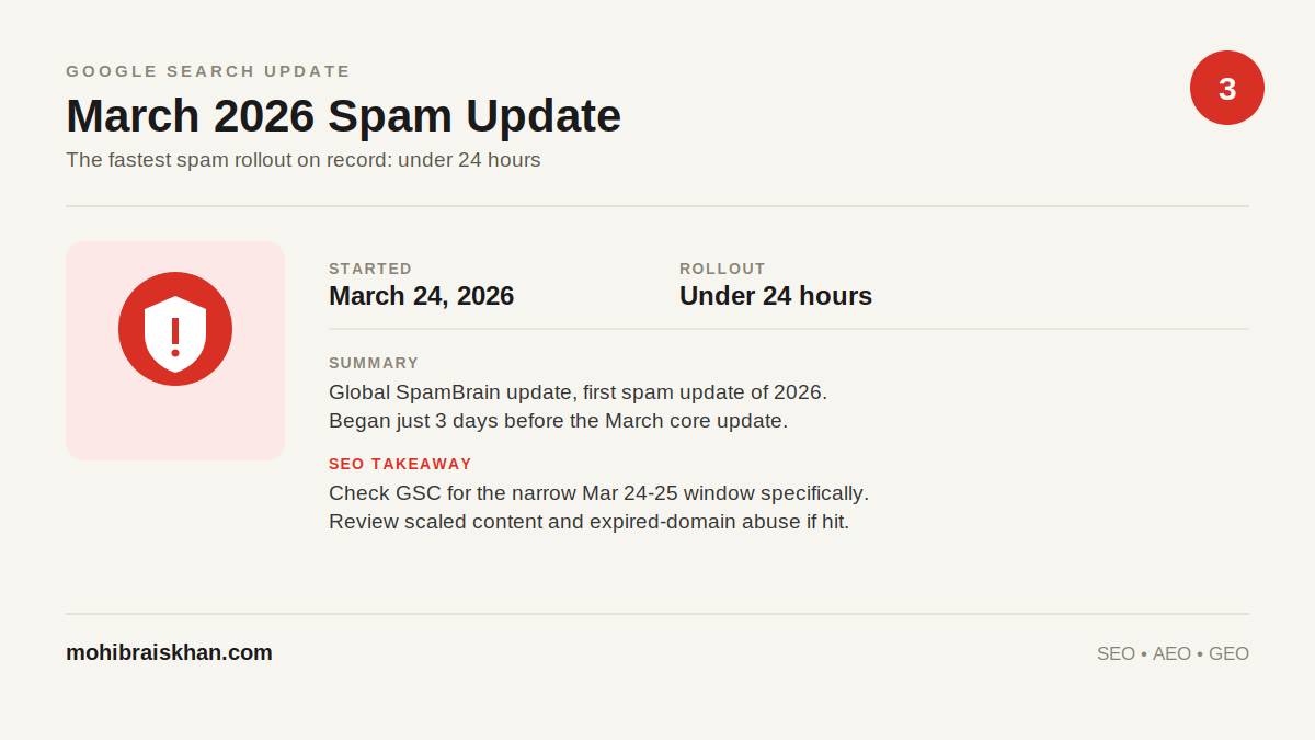 Google March 2026 spam update infographic showing rollout dates and SEO takeaway