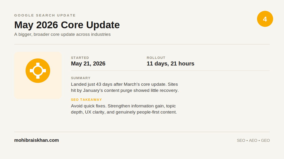 Google May 2026 core update infographic showing rollout dates and SEO takeaway